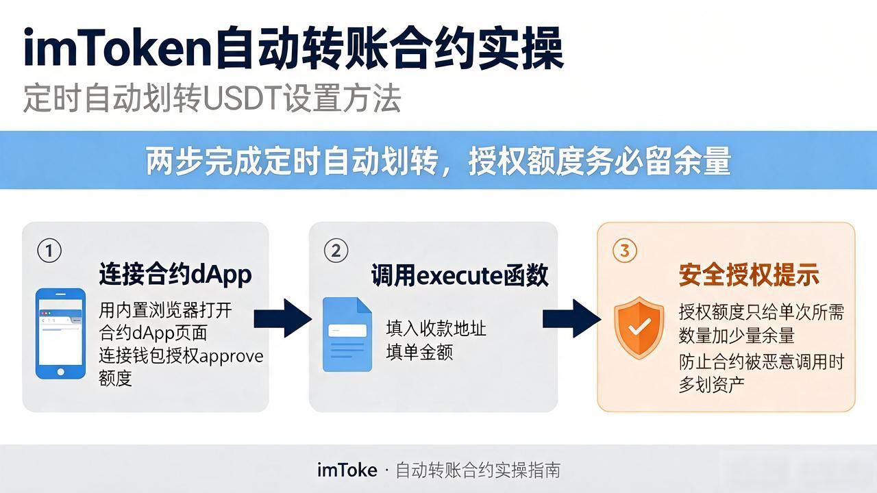 imtoken自动转账合约实操：定时自动划转USDT设置方法